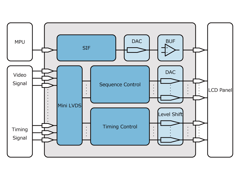 LCDドライバICの構成図