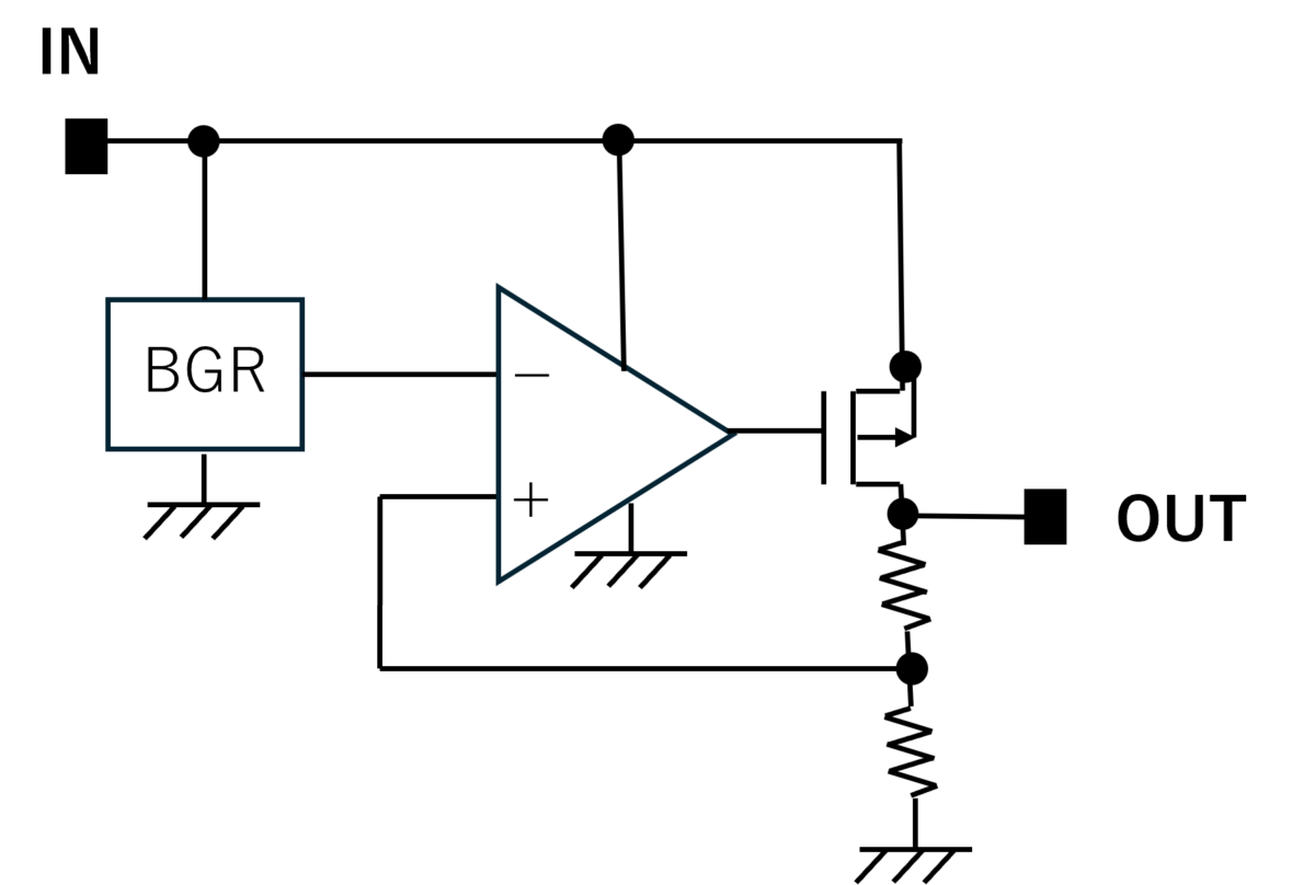 Pch MOSFETとBGRを用いたLDOの構成図