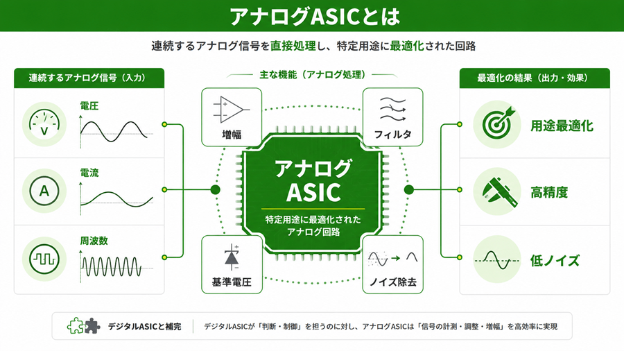 アナログASICとは