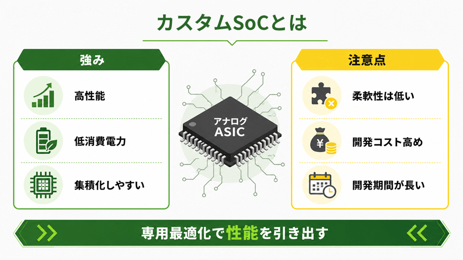 カスタムSoCの強みと注意点